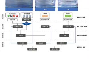 这成绩如何？维拉本赛季对Big6战绩：4胜2负，仅输给利物浦和曼联