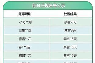 甜瓜谈老詹：4500人中得分排第一 他在山顶别人什么屁话都说不了