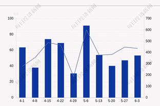 复苏！亚历山大第三节8中4&罚球5中5 单节独取14分