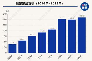 不可小觑！曼城1/8决赛抽中哥本哈根，后者小组赛曾4-3掀翻曼联